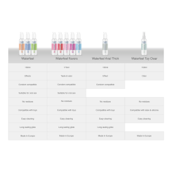 WATERFEEL - NATÜRLICHES SCHMIERMITTEL 175 ML – Produktansicht 7