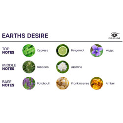 EYE OF LOVE - BLOOM RAUMSPRAY SATIVA EARTHS DESIRE 150 ML – Produktansicht 3